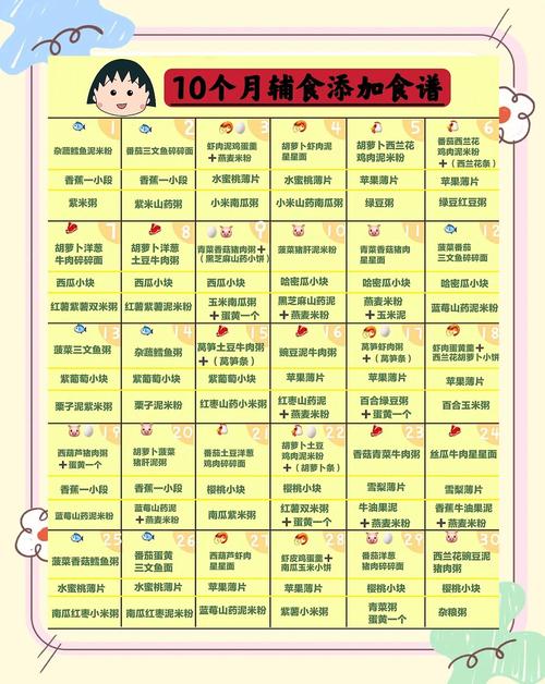 晋中代生咨询机构:宝宝10个月辅食